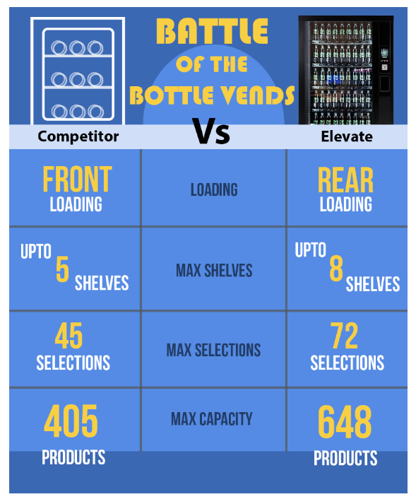 Elevate Infographic show max capacity