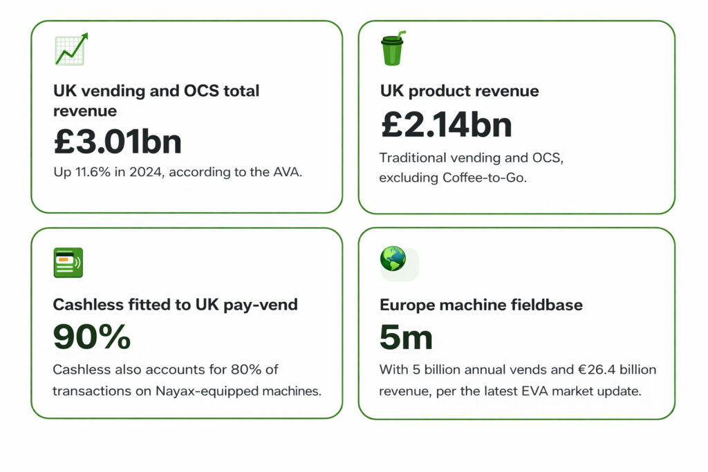 stats from vending machine sales