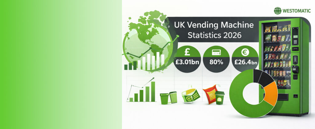 Vending Machine Statistics 2026: UK Market Size, Sales Mix and Global ...
